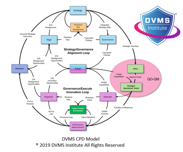 DVMS CPD Diagram with logo - Nov23