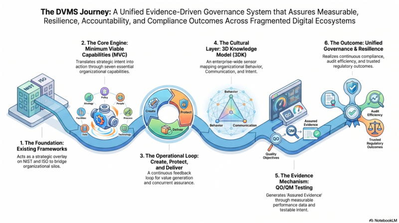 DVMS Journey - 04-16-2026