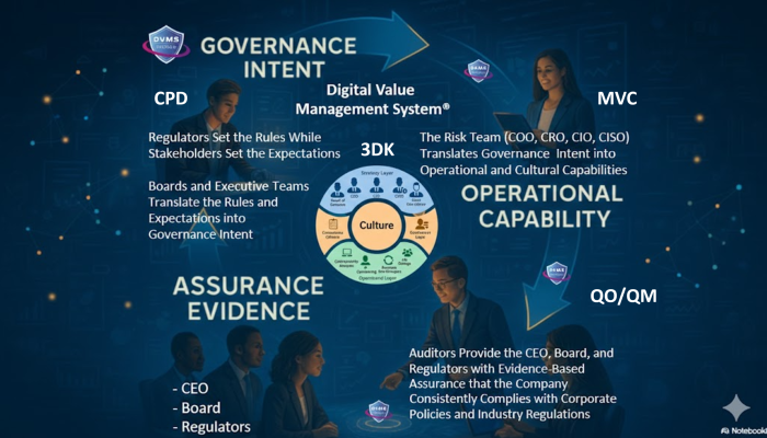 DVMS LifeCycle 02-26-26 PIC
