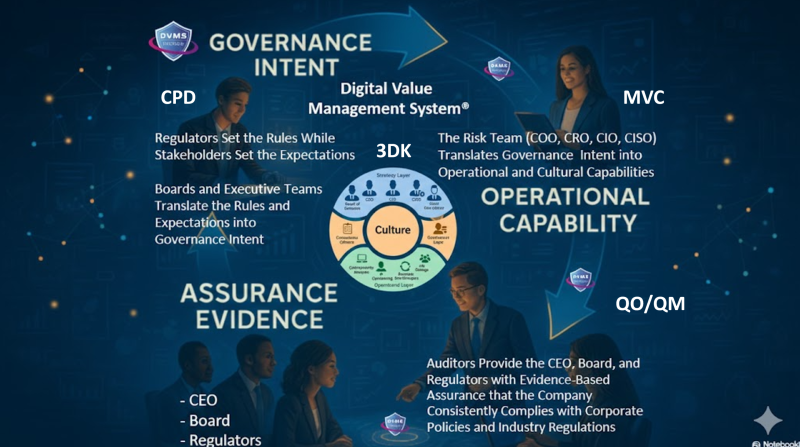 DVMS LifeCycle 02-26-26 PIC
