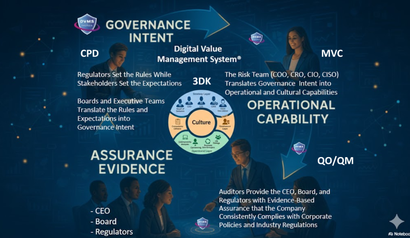 DVMS LifeCycle 02-26-26 PIC