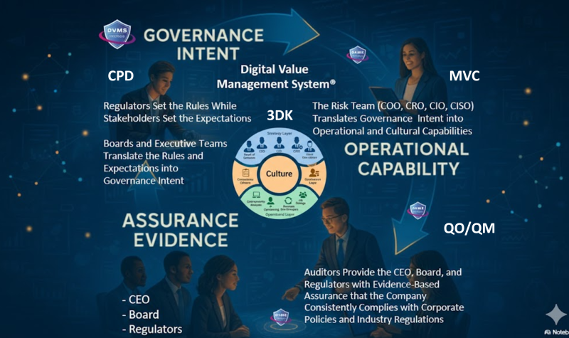 DVMS LifeCycle 02-26-26 PIC