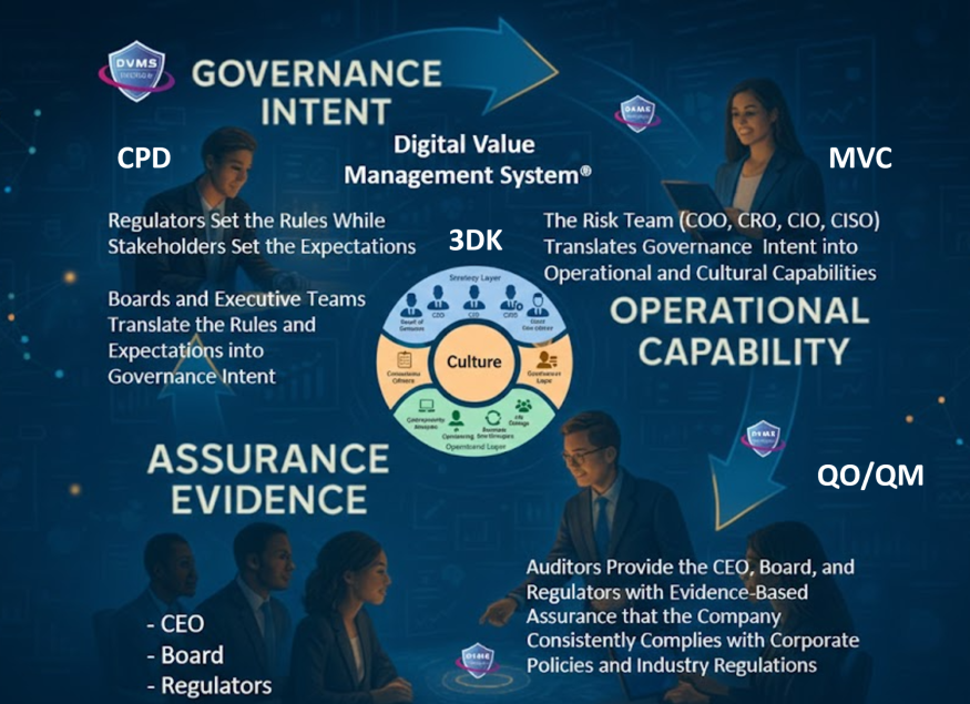 DVMS LifeCycle 02-26-26 PIC