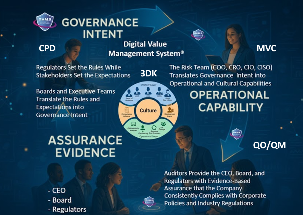 DVMS LifeCycle 02-26-26 PIC