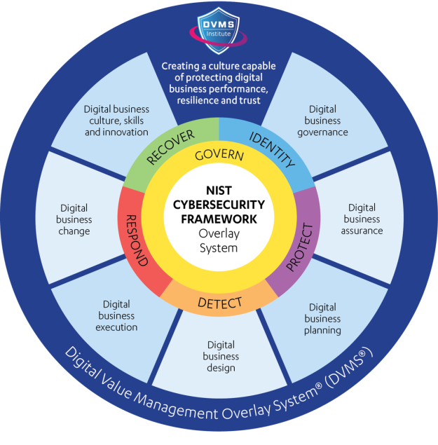 DVMS Lifecycle PIC 03-09-2026